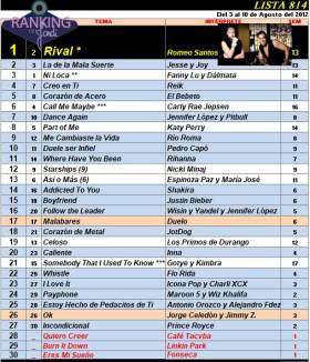Ranking 814 de 2012